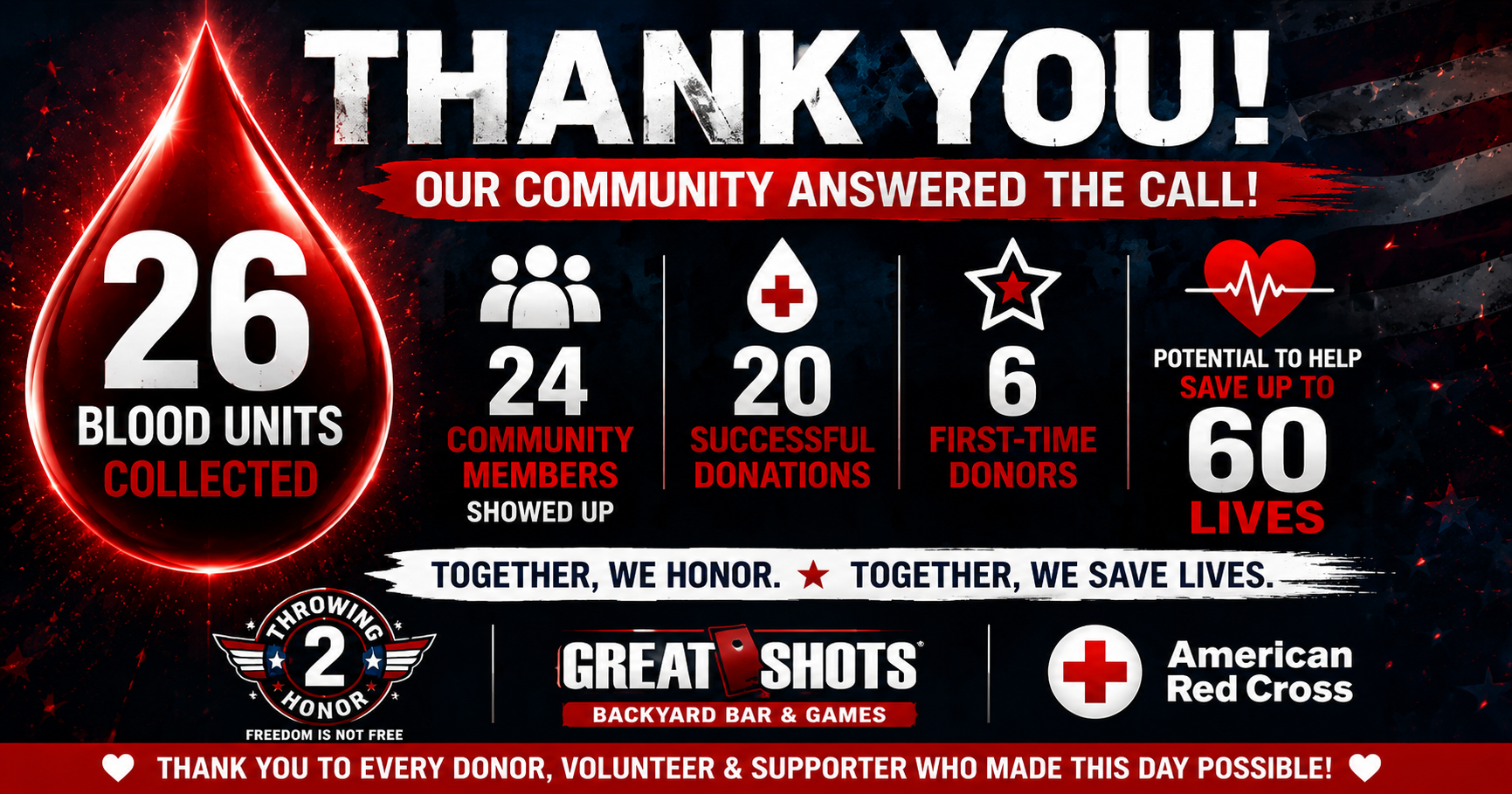 Donating 2 Honor Blood Drive results: 26 blood units collected, 24 community members, 20 successful donations, 6 first-time donors, and the potential to help save up to 60 lives